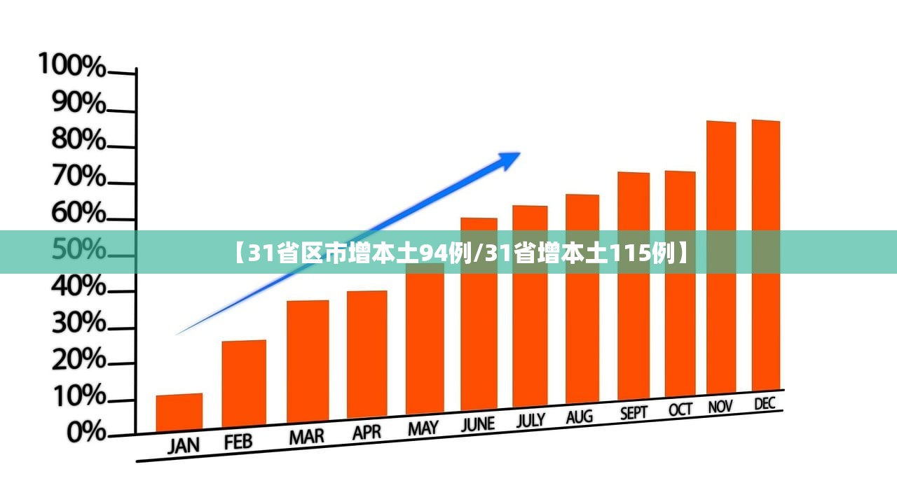 【31省区市增本土94例/31省增本土115例】
