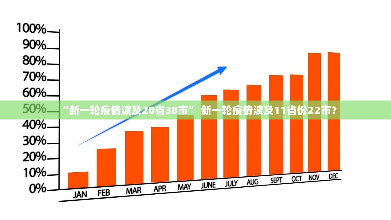 “新一轮疫情波及20省38市” 新一轮疫情波及11省份22市？